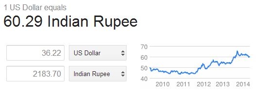 google_dollar_vs_ruppee